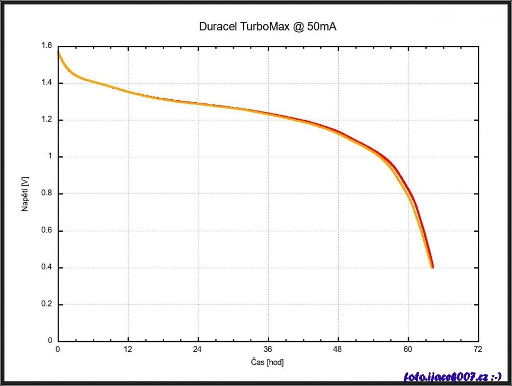 Klikněte pro zobrazení původního obrázku